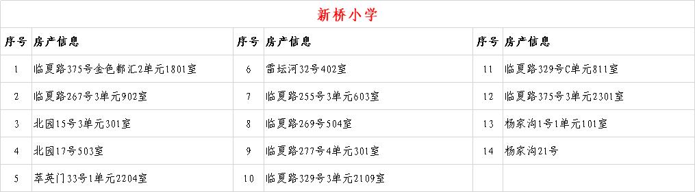 关于2020年城关地区小学新生入学房产信息的公示