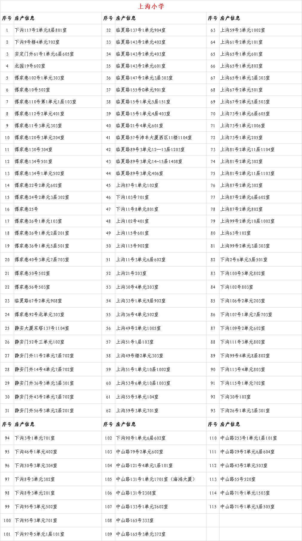 关于2020年城关地区小学新生入学房产信息的公示