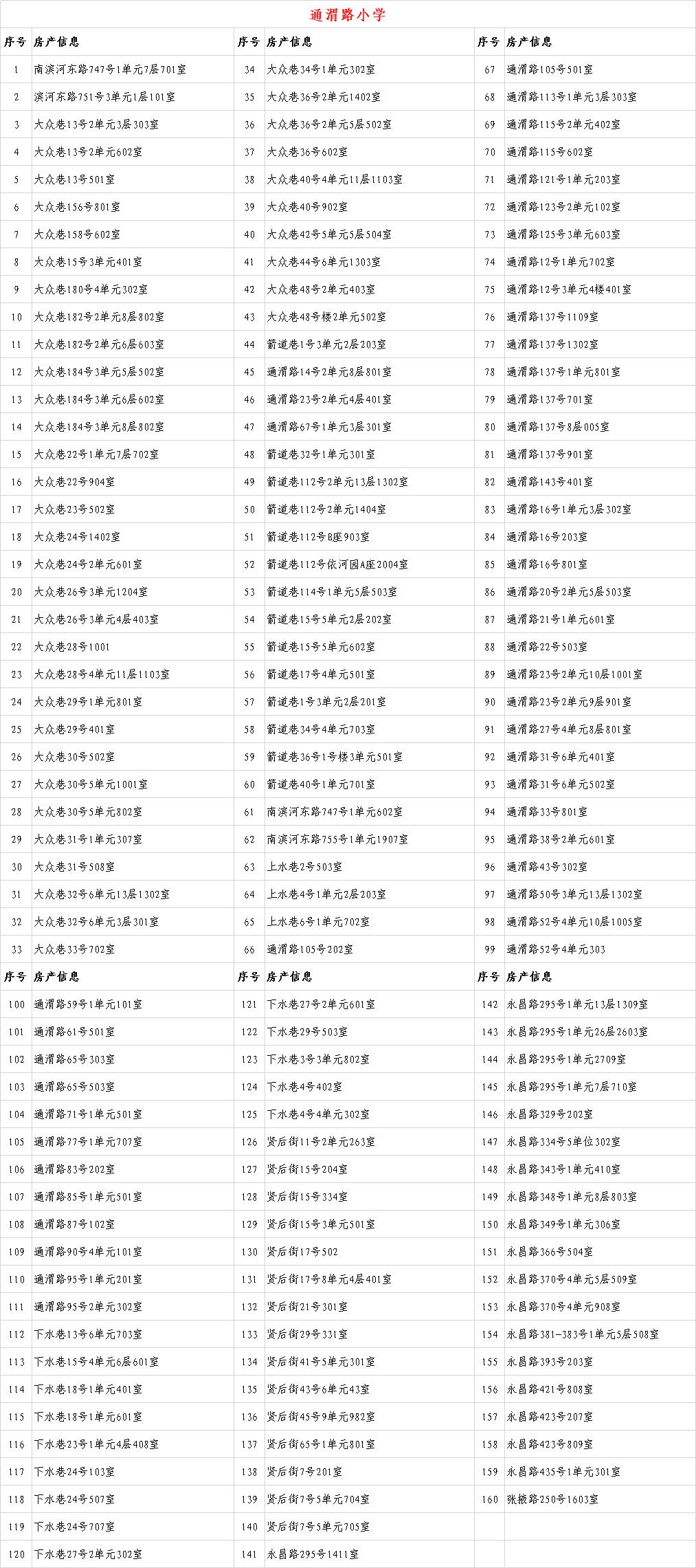 关于2020年城关地区小学新生入学房产信息的公示