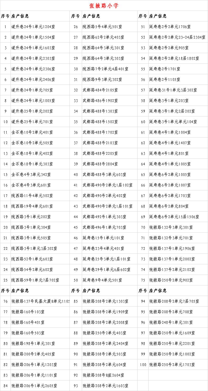 关于2020年城关地区小学新生入学房产信息的公示