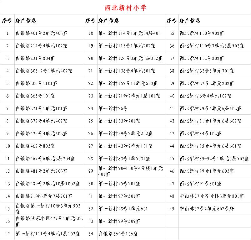 关于2020年城关地区小学新生入学房产信息的公示