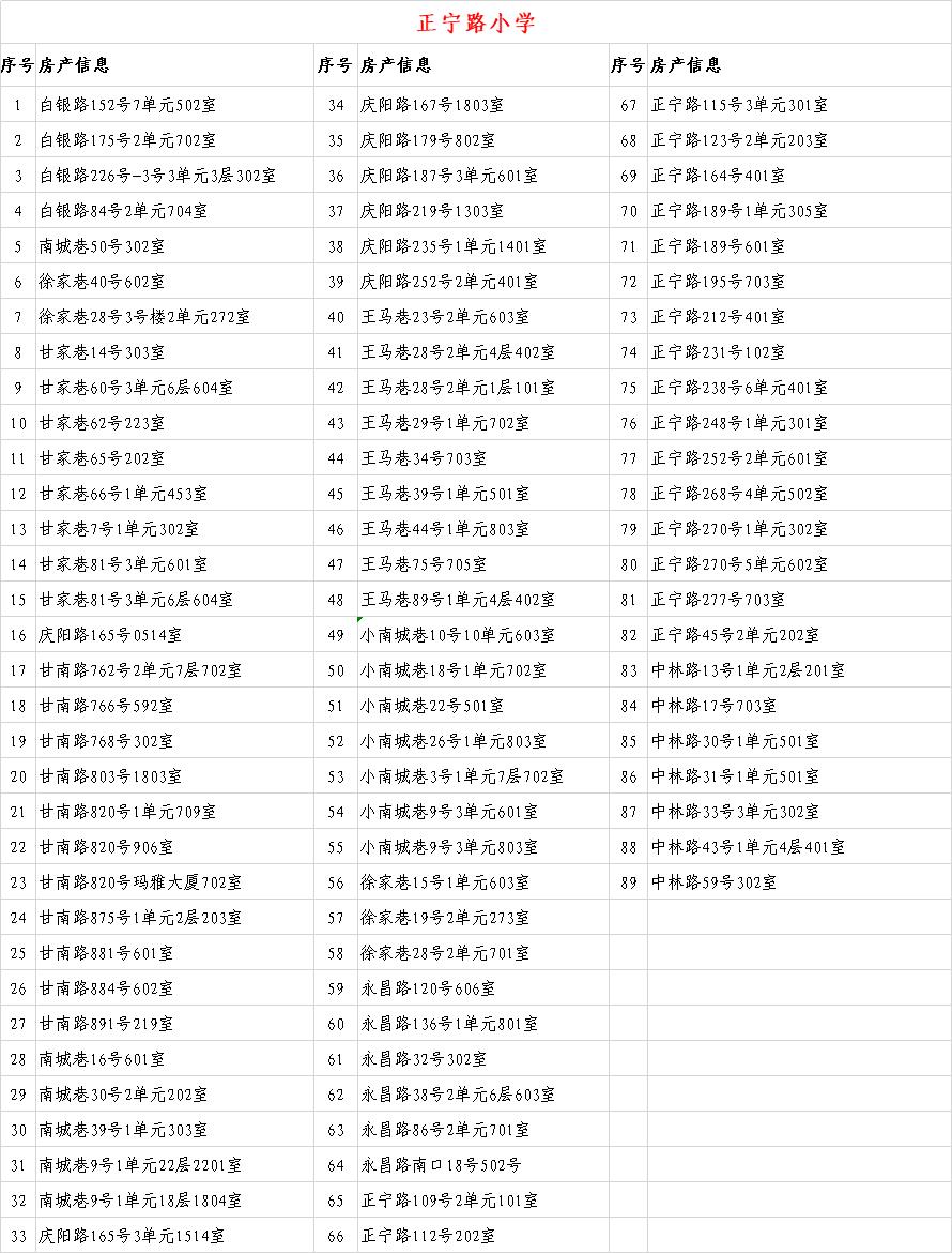 关于2020年城关地区小学新生入学房产信息的公示