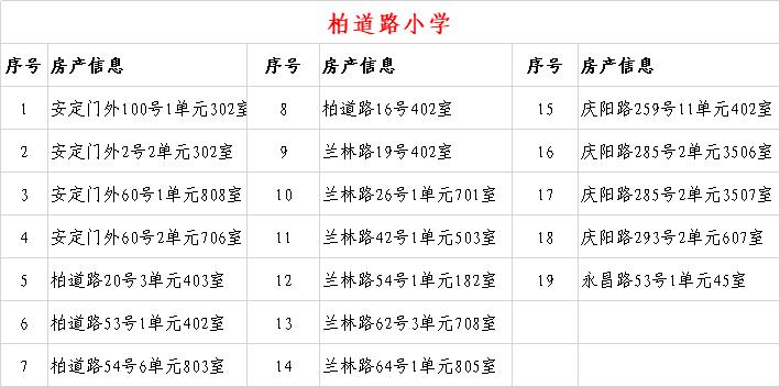 关于2020年城关地区小学新生入学房产信息的公示