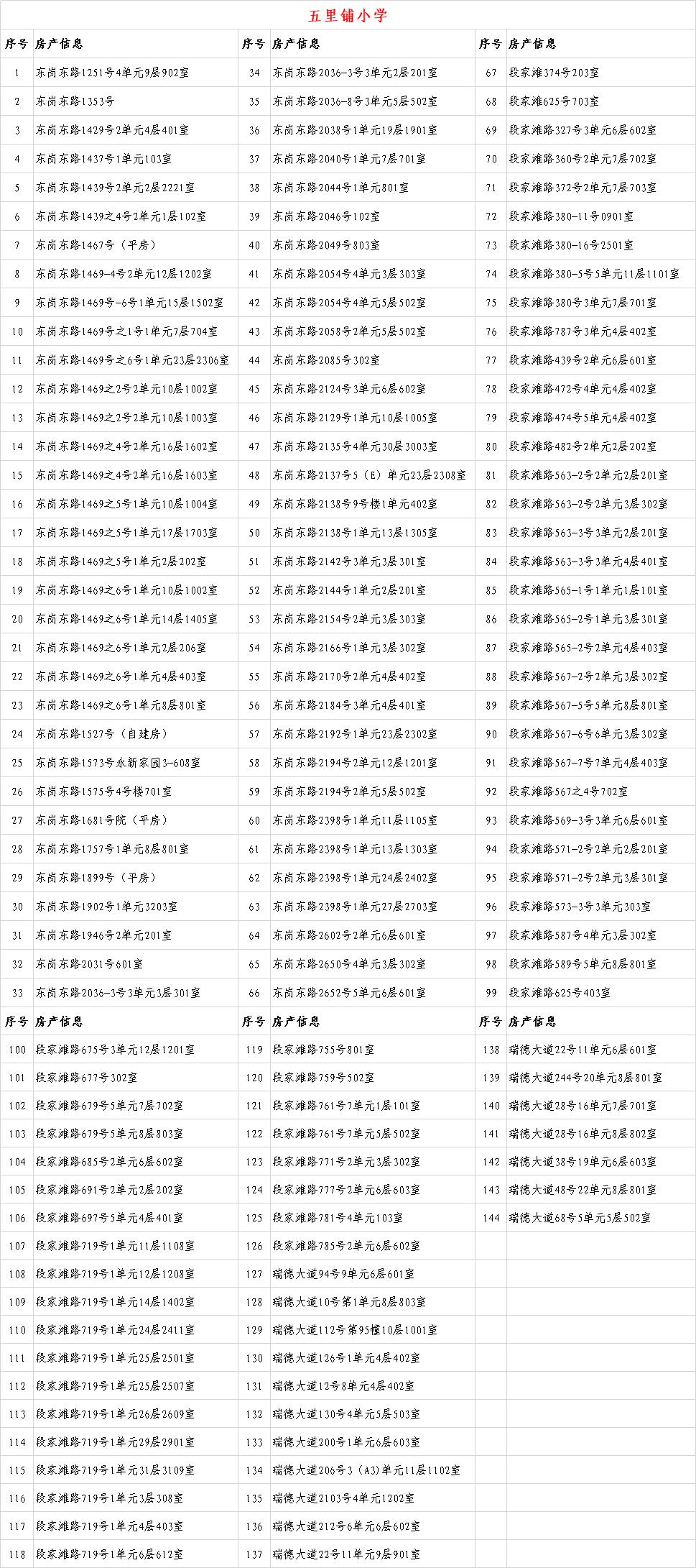 关于2020年城关地区小学新生入学房产信息的公示