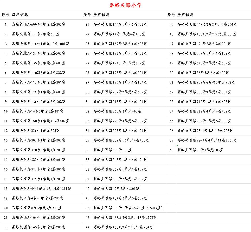 关于2020年城关地区小学新生入学房产信息的公示