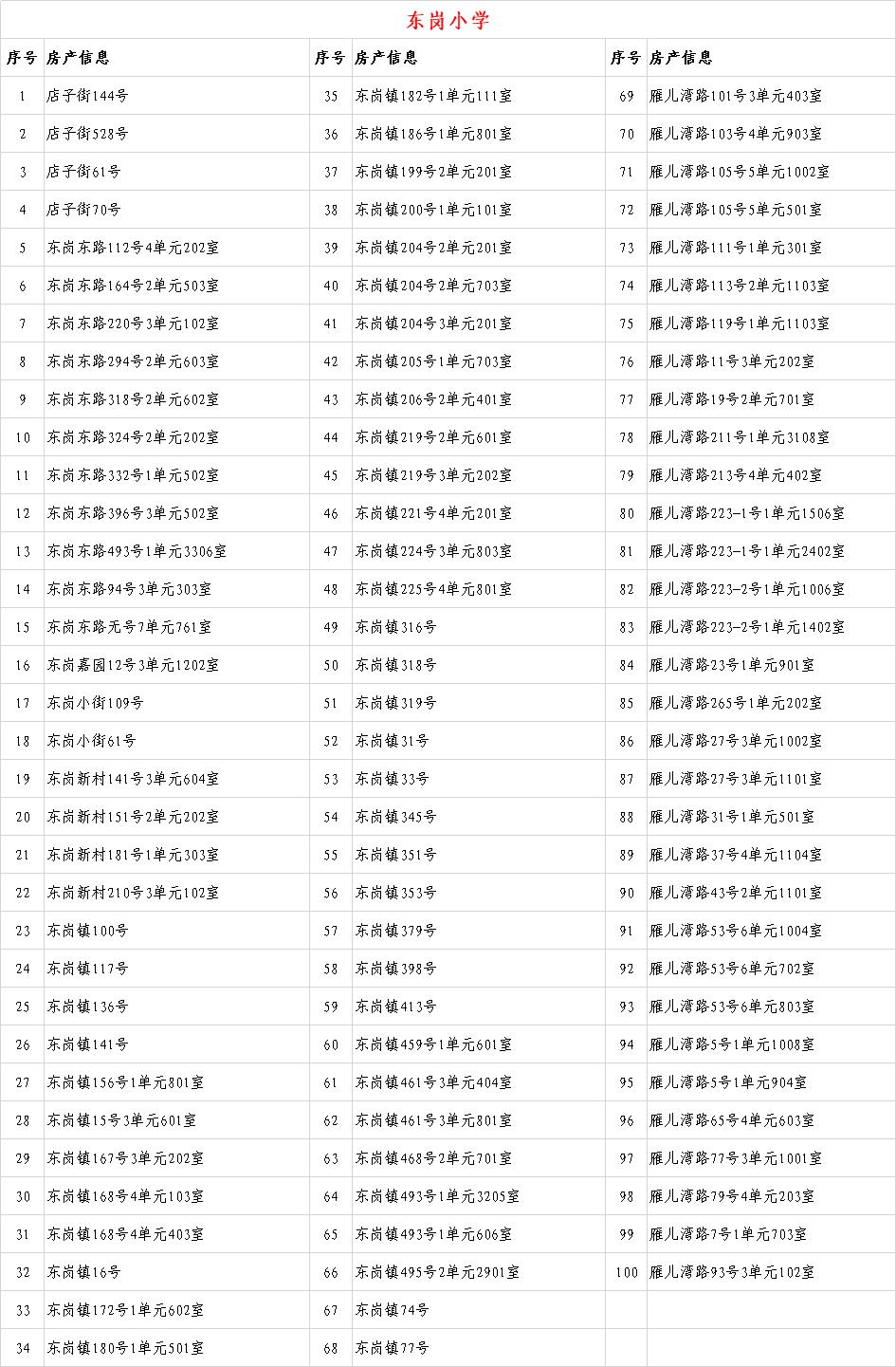 关于2020年城关地区小学新生入学房产信息的公示