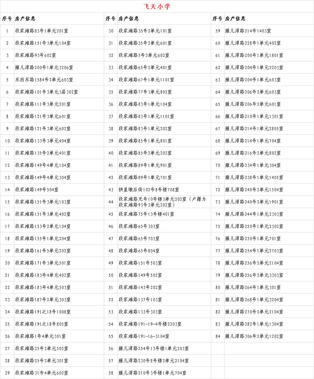 关于2020年城关地区小学新生入学房产信息的公示