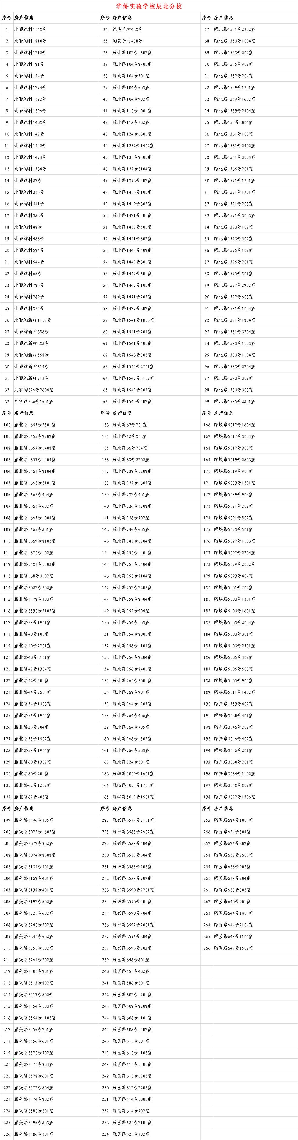 关于2020年城关地区小学新生入学房产信息的公示