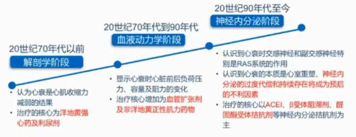 规范HFrEF的药物治疗——RAAS*制剂抑**与MRA