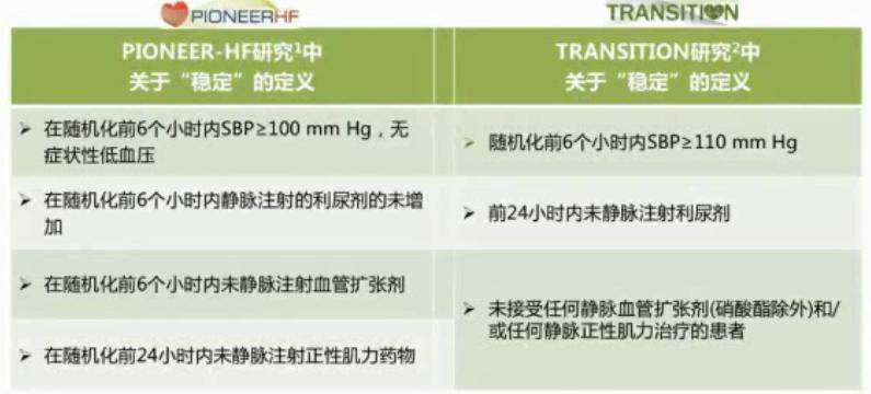 规范HFrEF的药物治疗——RAAS*制剂抑**与MRA