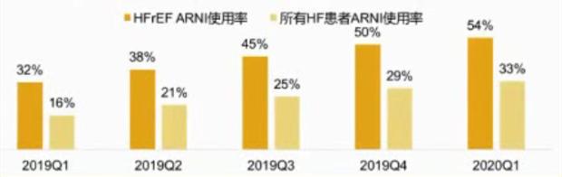规范HFrEF的药物治疗——RAAS*制剂抑**与MRA