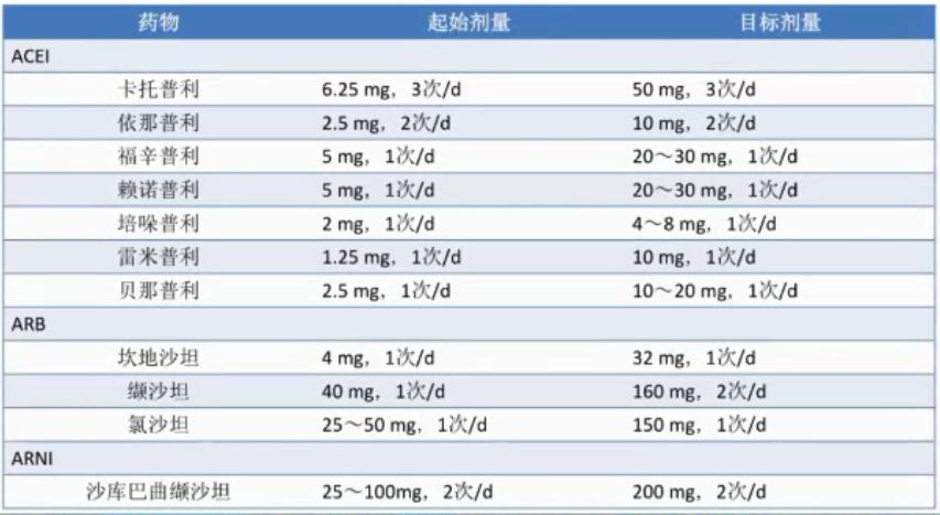 规范HFrEF的药物治疗——RAAS*制剂抑**与MRA