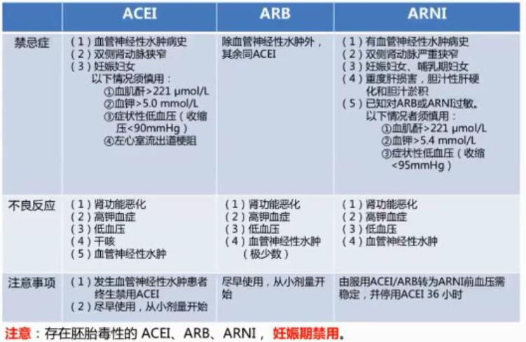 规范HFrEF的药物治疗——RAAS*制剂抑**与MRA