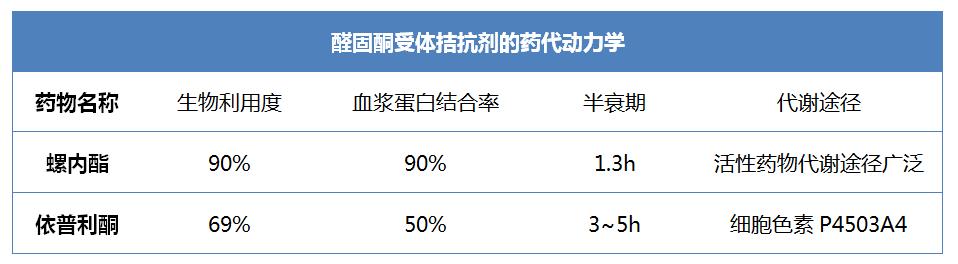 规范HFrEF的药物治疗——RAAS*制剂抑**与MRA