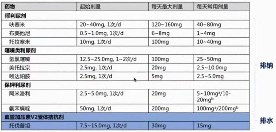 规范HFrEF的药物治疗——RAAS*制剂抑**与MRA
