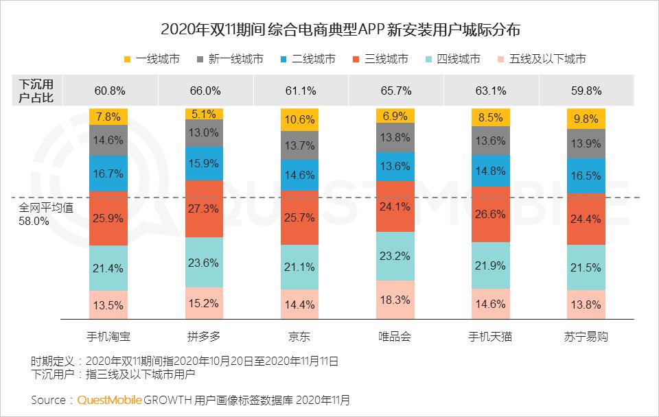 “十八线”小镇商业进化，接轨一二线|城市好奇心