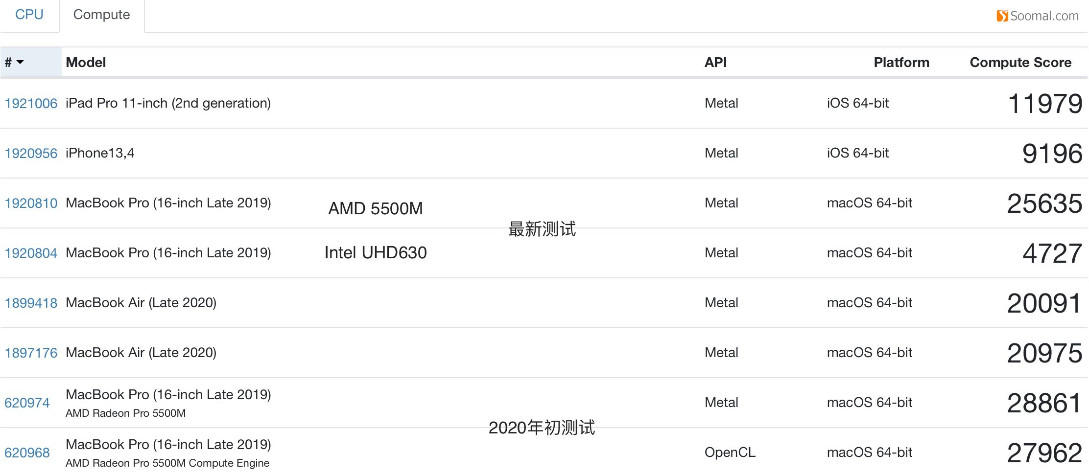 macbookairm1版评测,苹果macbookairm1深度评测