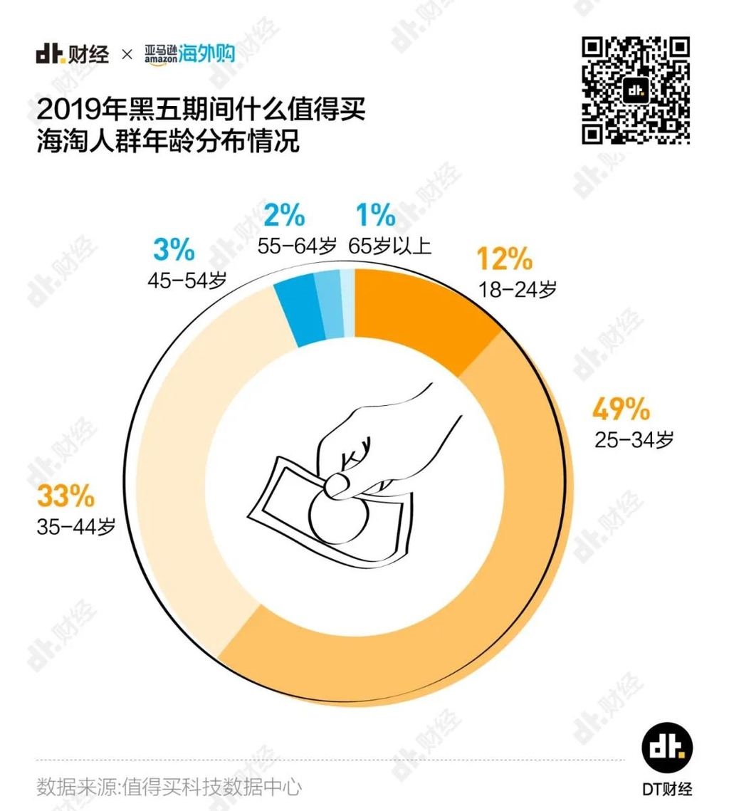 黑五来海淘,黑五海淘东西是真的吗