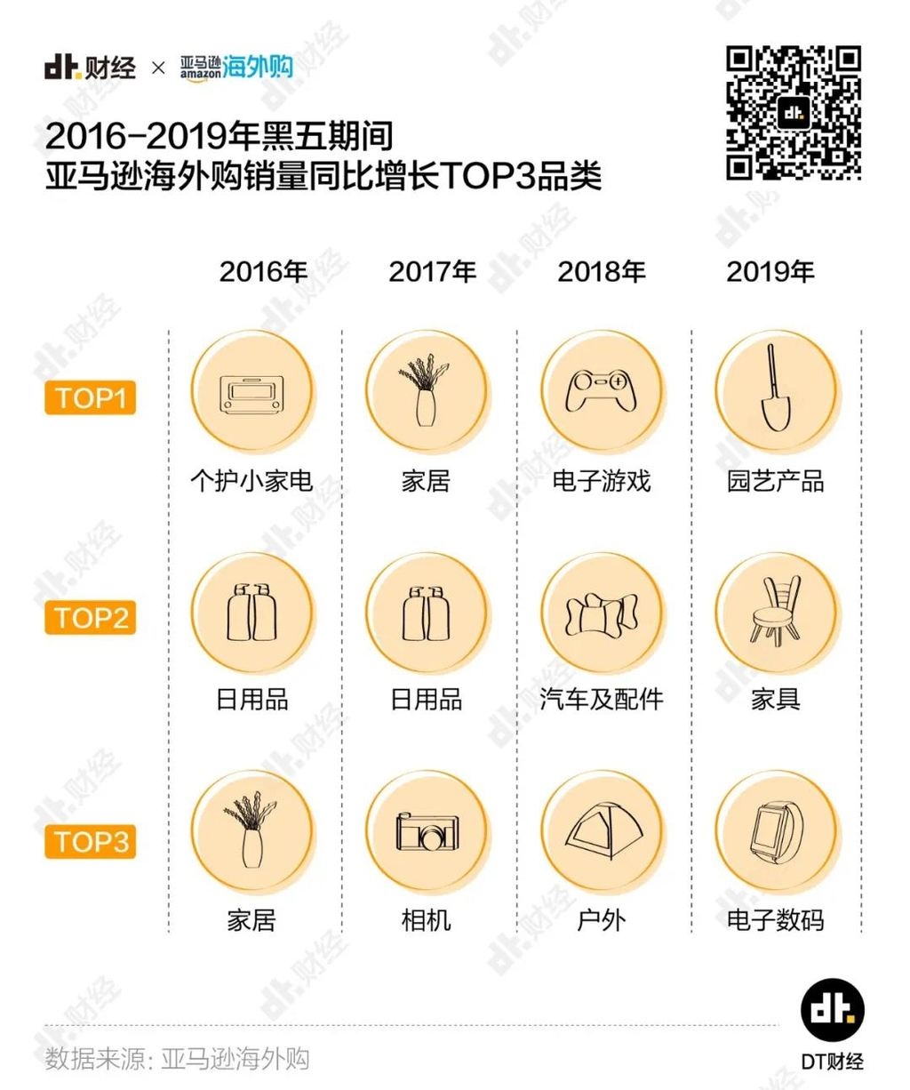 黑五来海淘,黑五海淘东西是真的吗