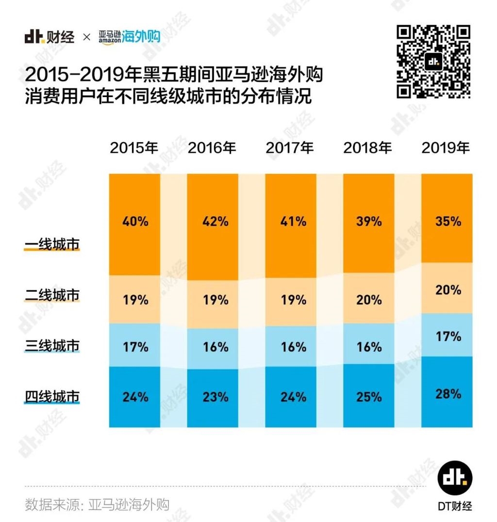 黑五来海淘,黑五海淘东西是真的吗