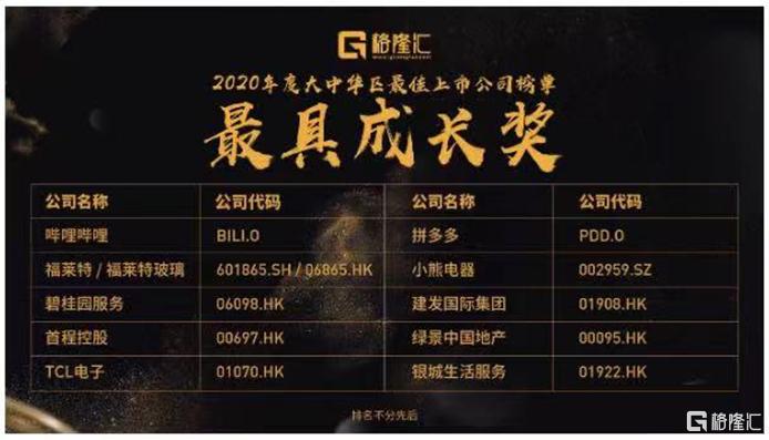 半年报点评绿景中国地产,绿景中国地产业绩分析