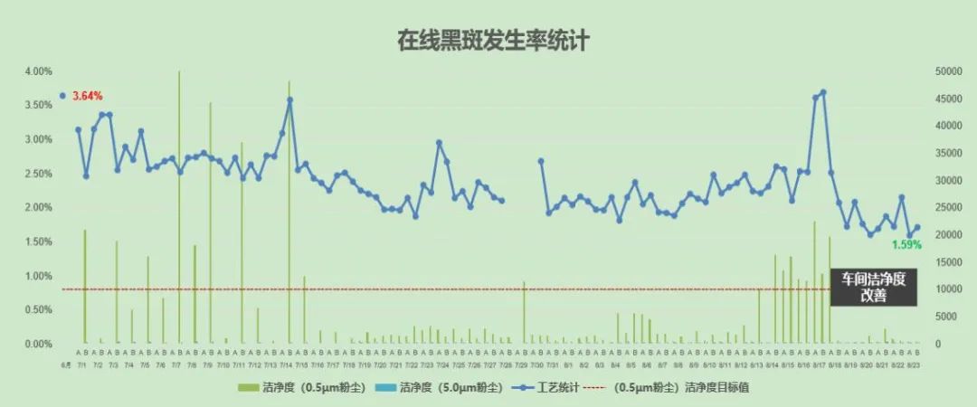 perc电池片缺陷原因,高效单晶PERC电池