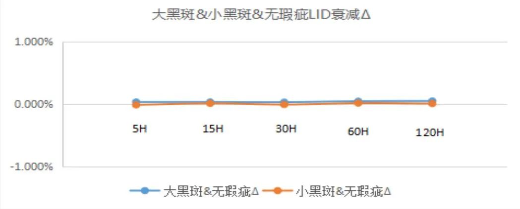 perc电池片缺陷原因,高效单晶PERC电池