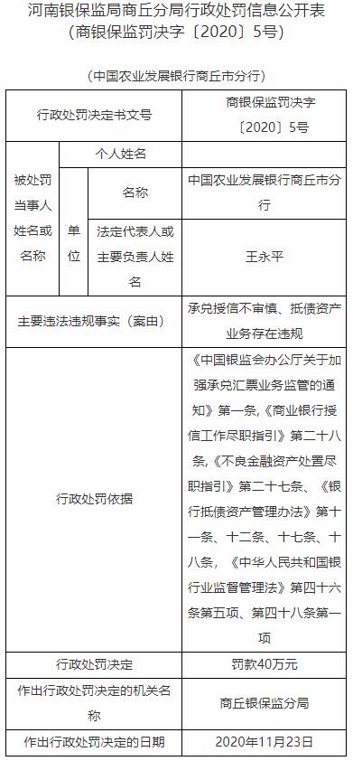 农发行被罚款,农发行违规放贷处理