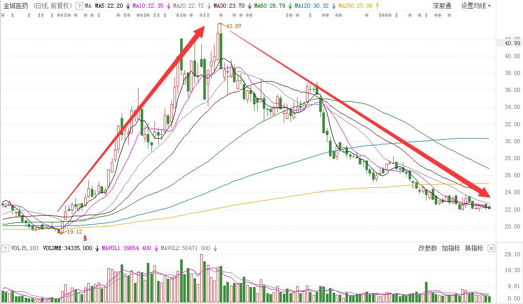 金城医药合成尼古丁销售,金城医药公司最新分析