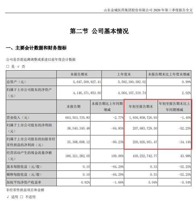 金城医药合成尼古丁销售,金城医药公司最新分析