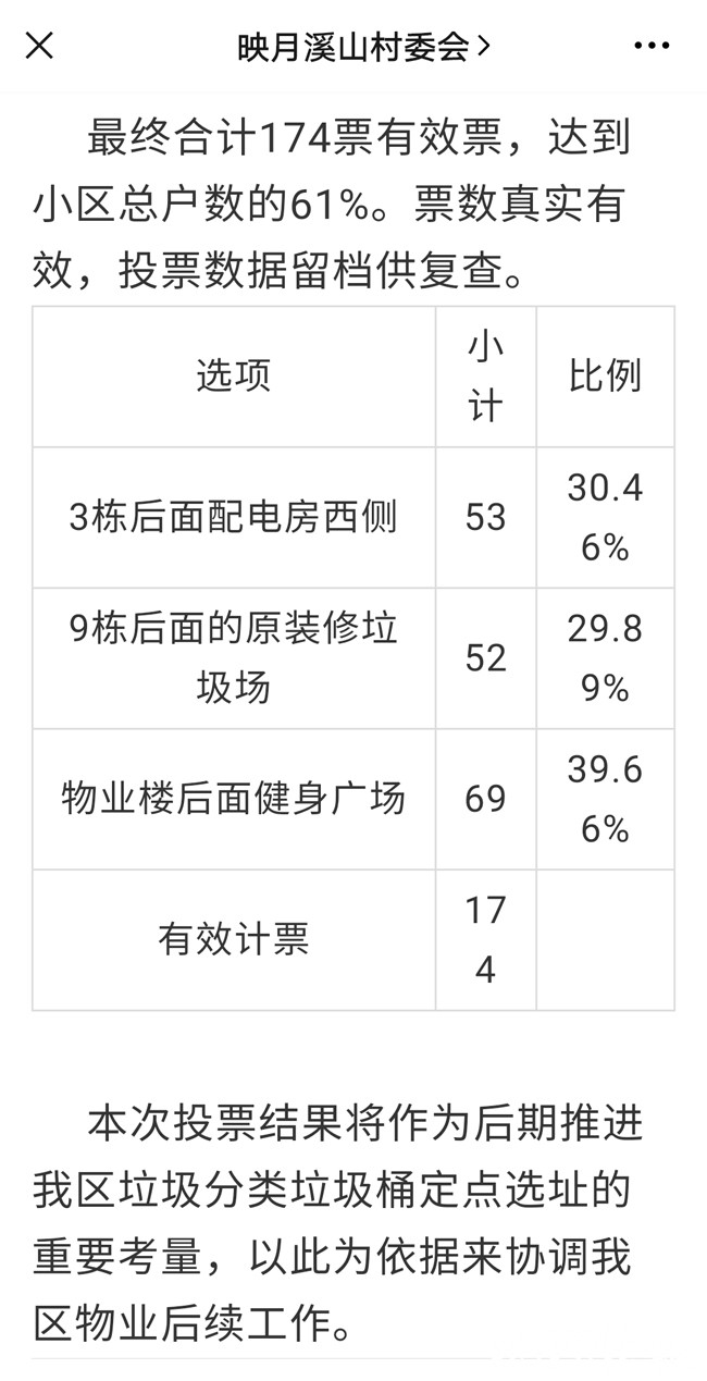 小区设置垃圾分类点业主投票,小区垃圾分类产生的纠纷