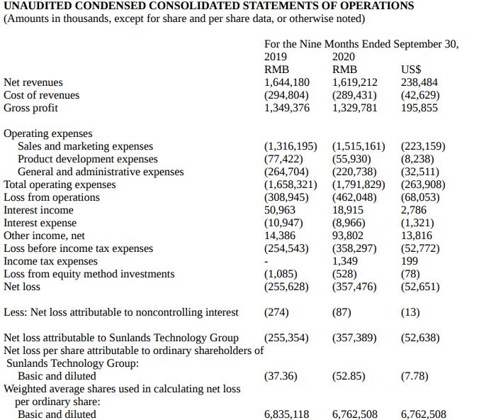 尚德机构上市五周年,尚德机构上市意味着什么