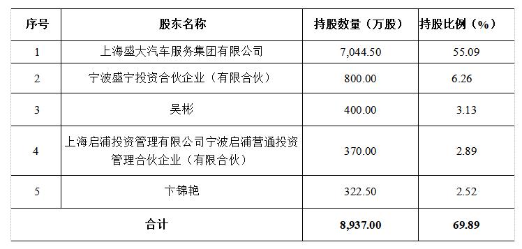 盛大在线官方网站,盛大在线上市