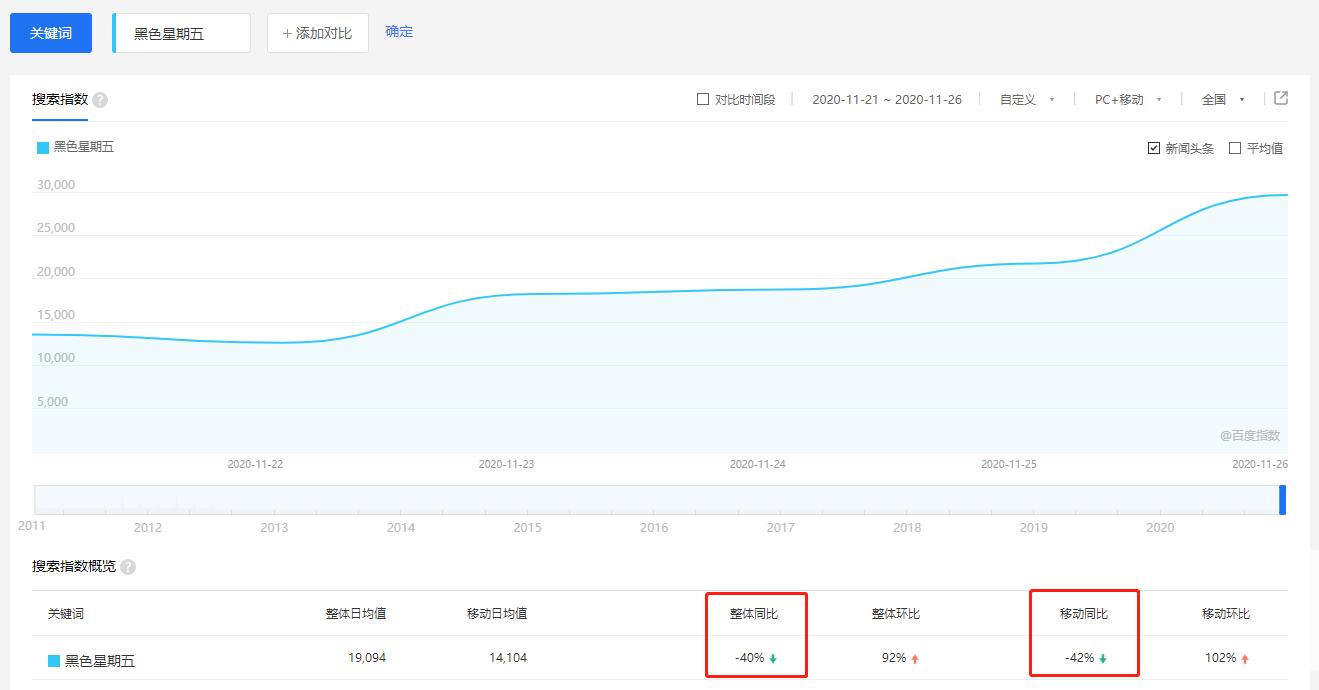 海淘黑五推荐,十大最难的黑色星期五
