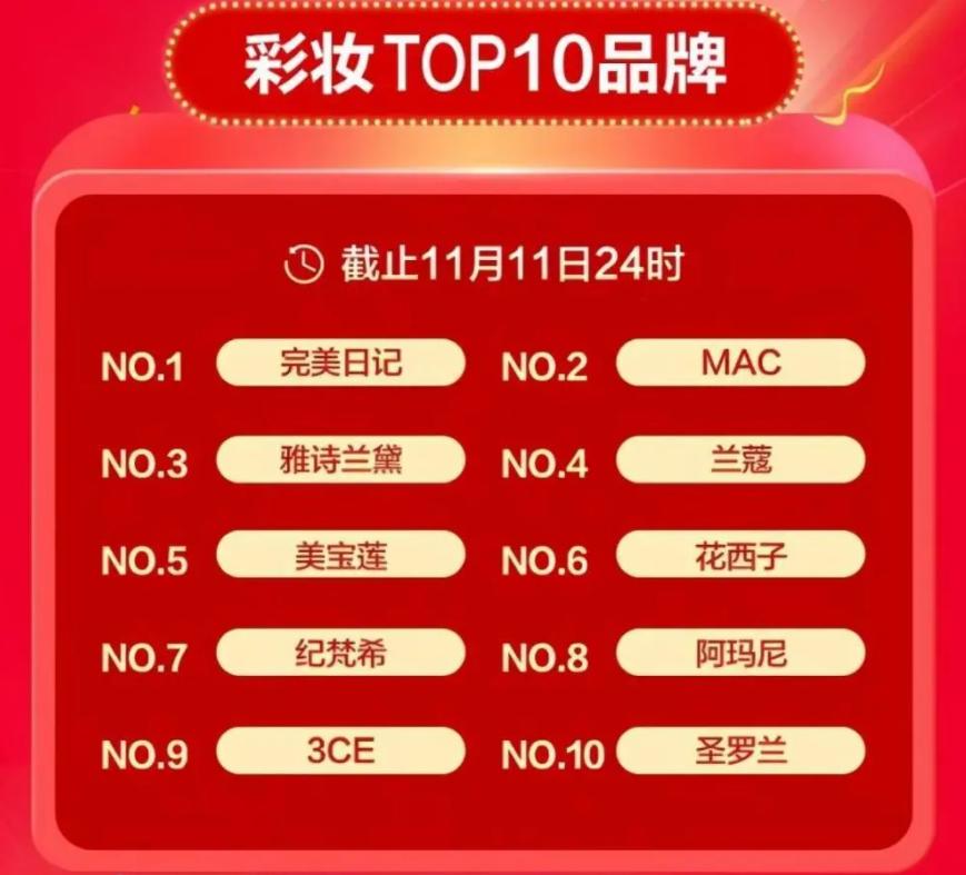 海淘黑五推荐,十大最难的黑色星期五