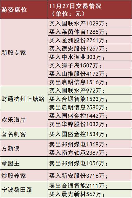 什么鬼,扇贝又回来了,还带着老婆孩子?华夏基金大佬2.5亿“押注”,这只股天量回调能“上车”吗?