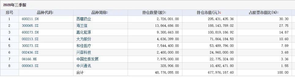 什么鬼,扇贝又回来了,还带着老婆孩子?华夏基金大佬2.5亿“押注”,这只股天量回调能“上车”吗?