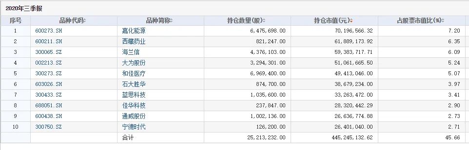 什么鬼,扇贝又回来了,还带着老婆孩子?华夏基金大佬2.5亿“押注”,这只股天量回调能“上车”吗?