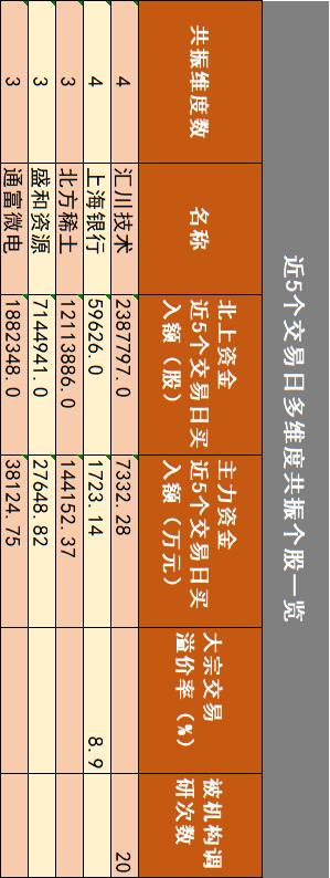 什么鬼,扇贝又回来了,还带着老婆孩子?华夏基金大佬2.5亿“押注”,这只股天量回调能“上车”吗?