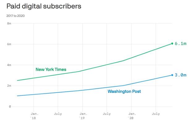 *今条头日**“兴趣热榜”将上线;蓝色光标纽交所上市计划搁浅|媒体和传播业周报