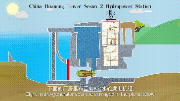 中国在柬埔寨投资的水电站项目,中国水利水电柬埔寨项目