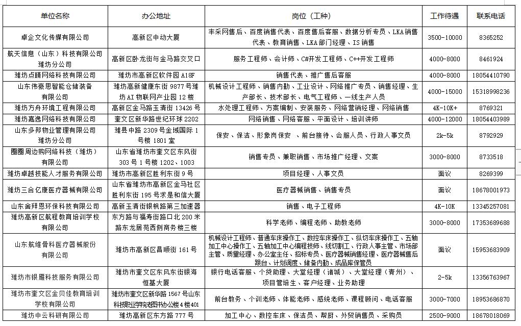 潍坊最新公益性岗位招聘,潍坊招聘职位