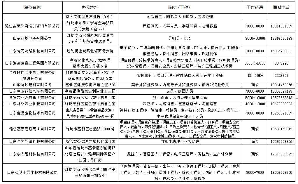 潍坊最新公益性岗位招聘,潍坊招聘职位