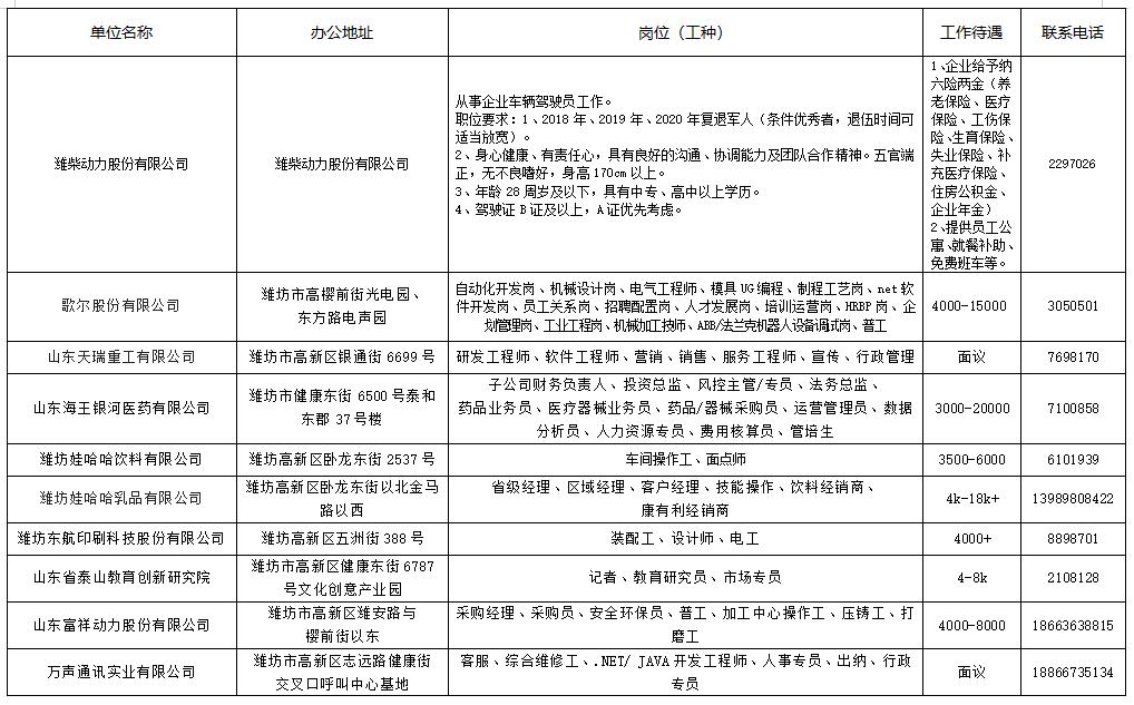 潍坊最新公益性岗位招聘,潍坊招聘职位