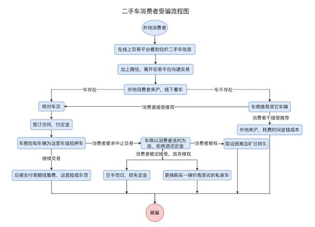 买两万元二手车骗局,买卖二手奥迪汽车哪样划算