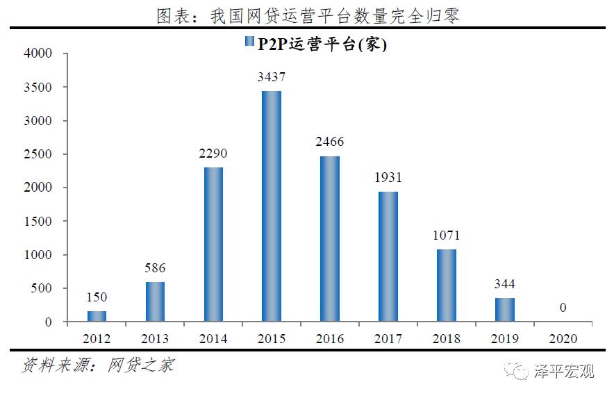 反思商业模式,揭露曾经p2p的真相颠覆你的想象