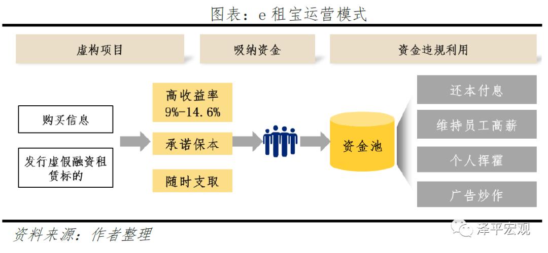 反思商业模式,揭露曾经p2p的真相颠覆你的想象