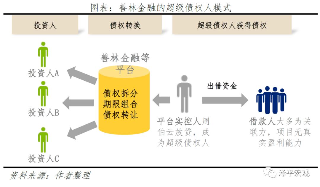 反思商业模式,揭露曾经p2p的真相颠覆你的想象