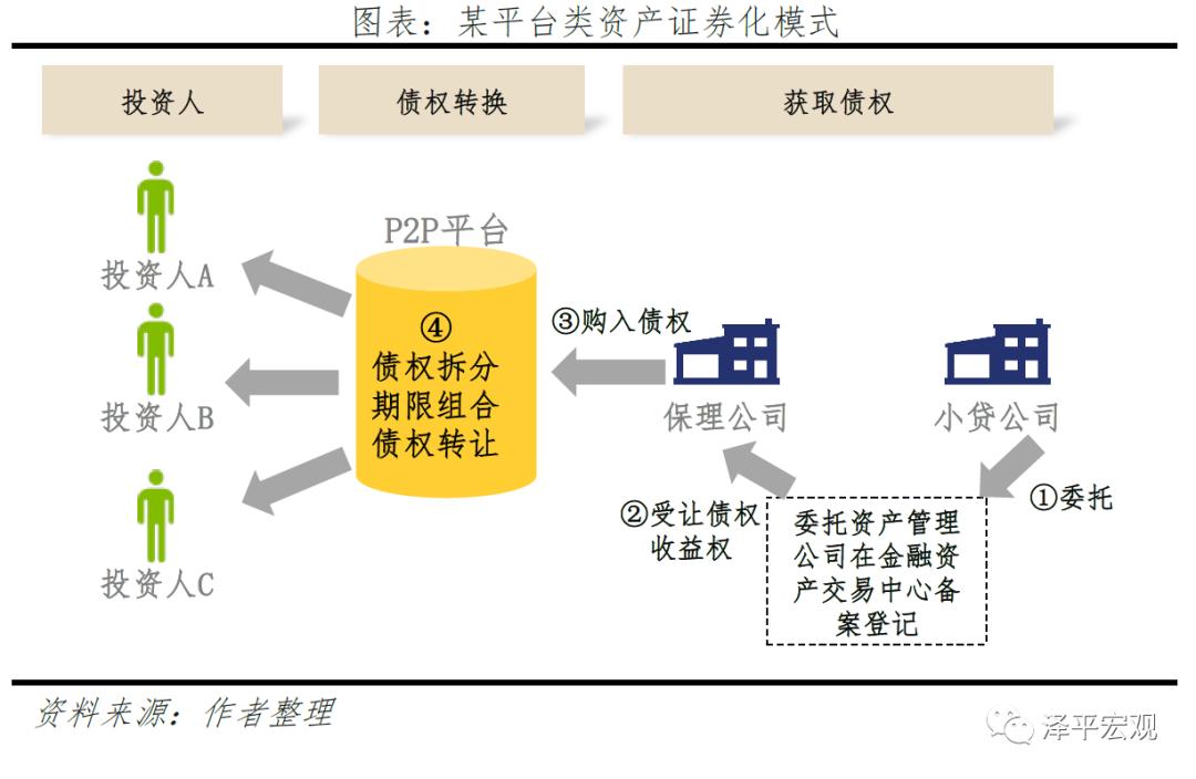 反思商业模式,揭露曾经p2p的真相颠覆你的想象