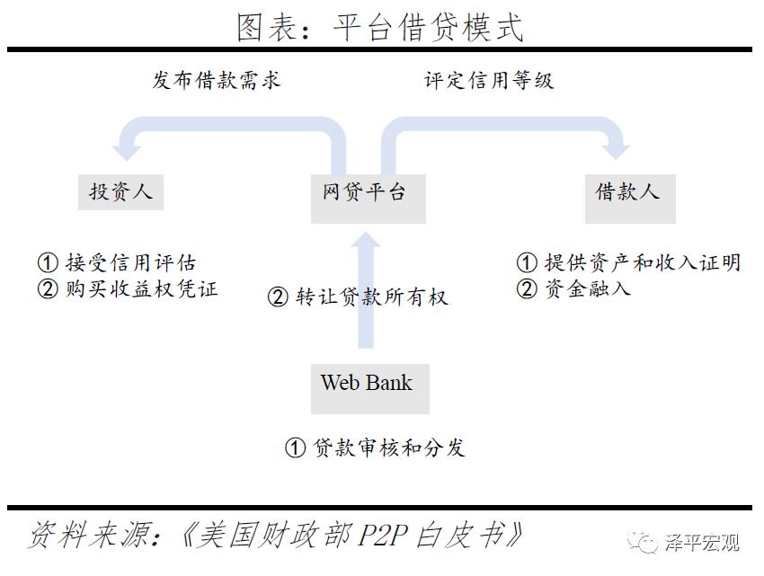 反思商业模式,揭露曾经p2p的真相颠覆你的想象